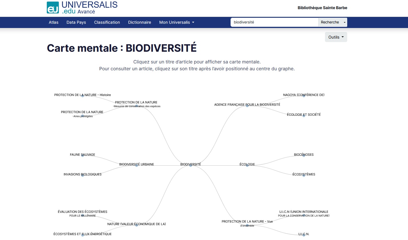 carte mentale Universalis