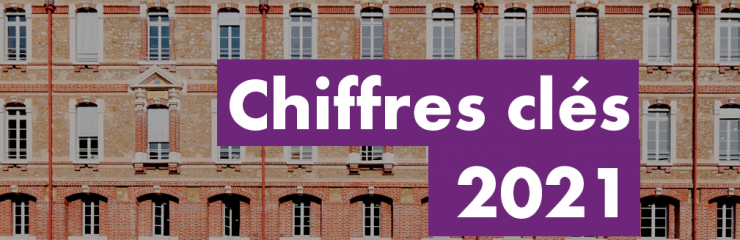 Chiffres-clés de la bibliothèque Sainte-Barbe en 2021 - BSB 2022