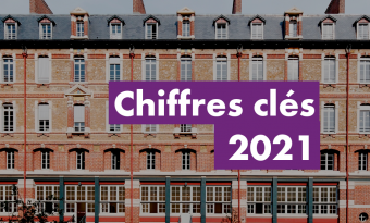 Chiffres-clés de la bibliothèque Sainte-Barbe en 2021 - BSB 2022