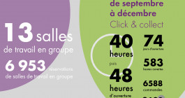 Les chiffres-clés de la BSB en 2022