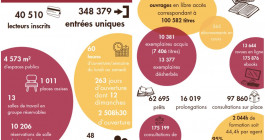 Chiffres-clés de la BSB 2025 - BSB 2026