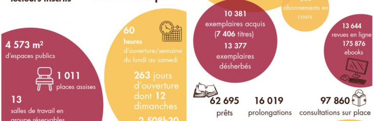 Chiffres-clés de la BSB 2025 - BSB 2026