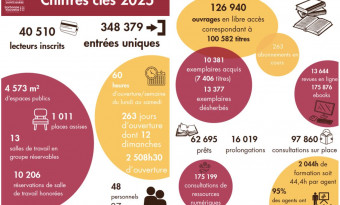 Chiffres-clés de la BSB 2025 - BSB 2026