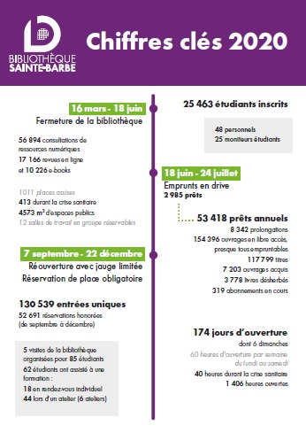 Chiffres clés 2020 Vignette BSB 2021