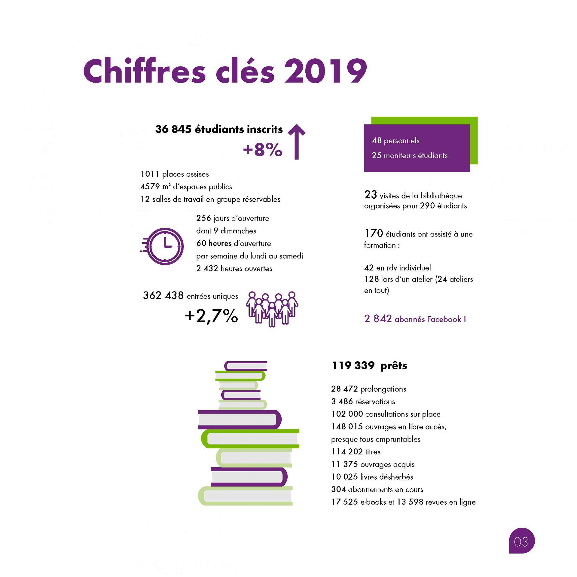 Rapport activite 2019 vignette chiffres cles