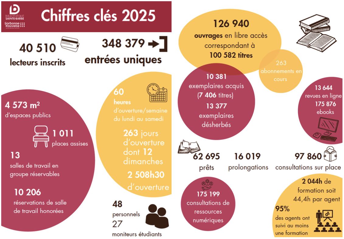 Chiffres clés BSB 2025