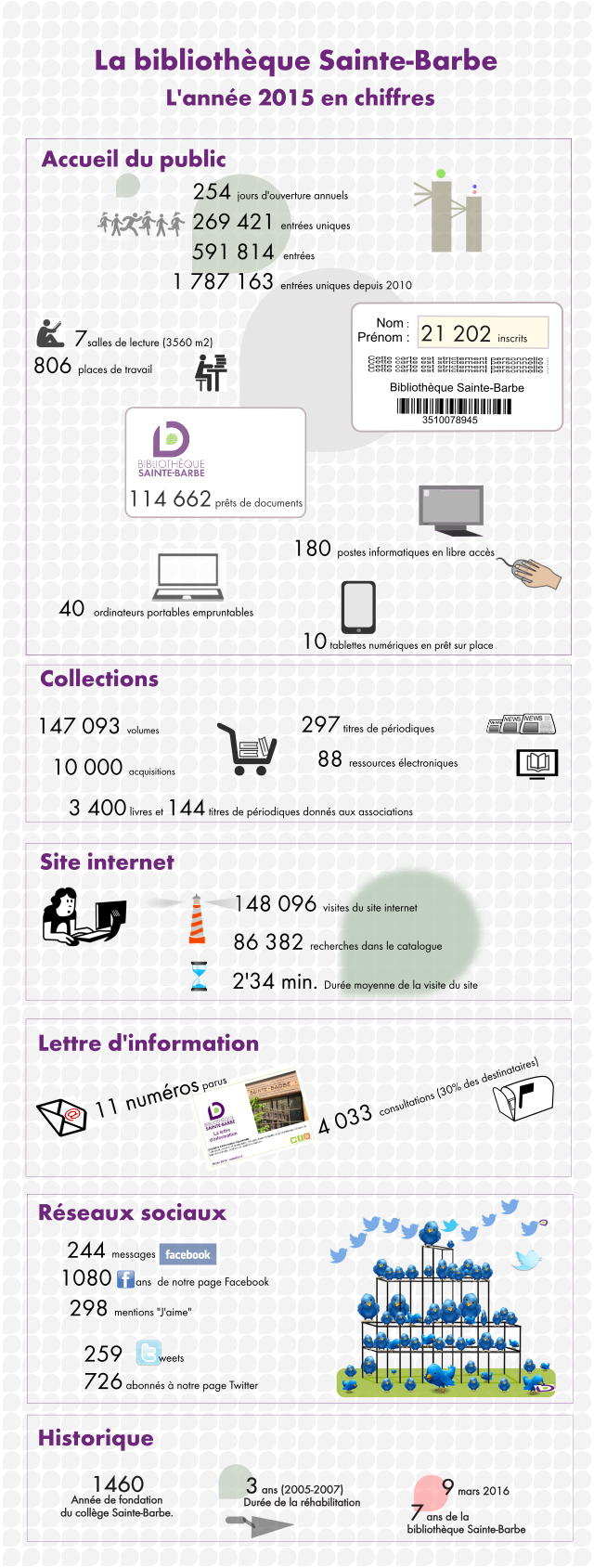 Infographie 2015