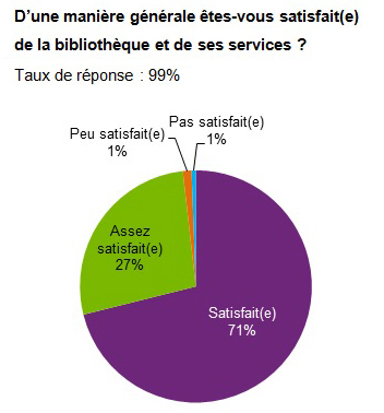 Enquete taux de satisfaction2