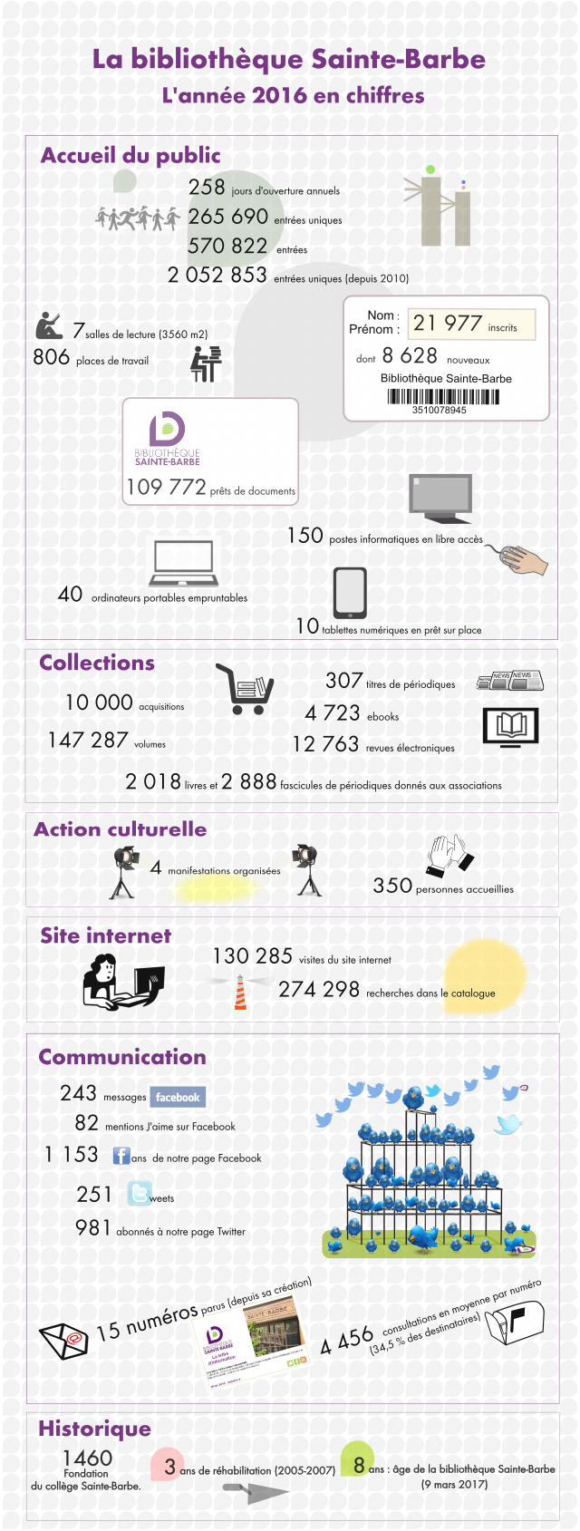 Infographie2016