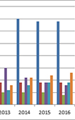 histogramme de nos publics vignette2