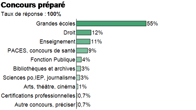 BSB 3 diagramme concours prepare