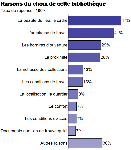 BSG 1 diagramme Raisons du choix de cette bibliotheque