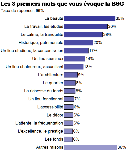 BSG 2 diagramme 3 premiers mots