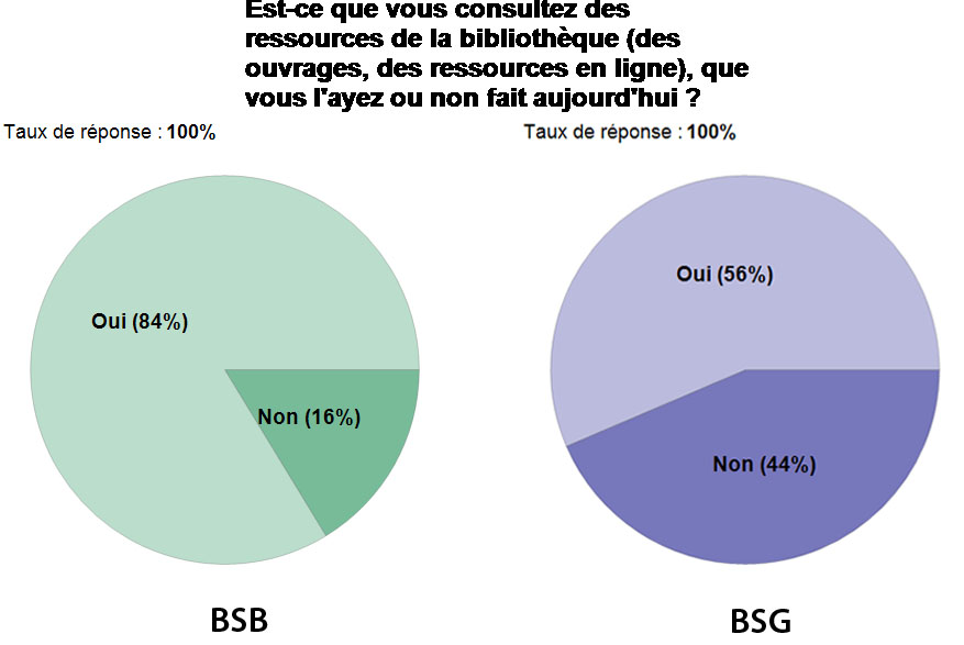BSB BSG camembert Est ce que vous consultez des ressources