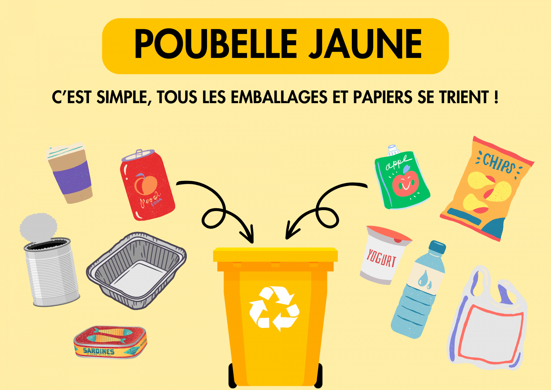 poubelle jaune