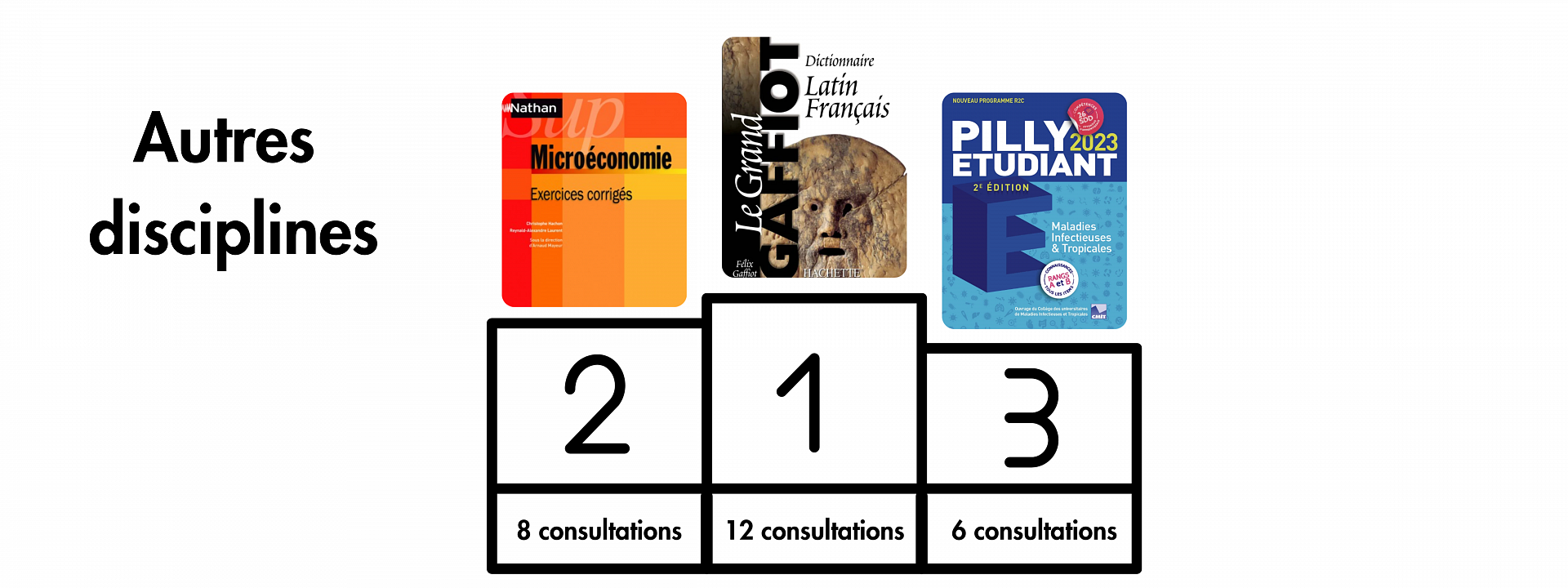Autres disciplines