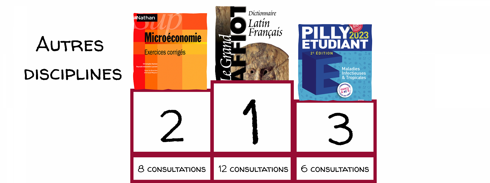 Autres disciplines