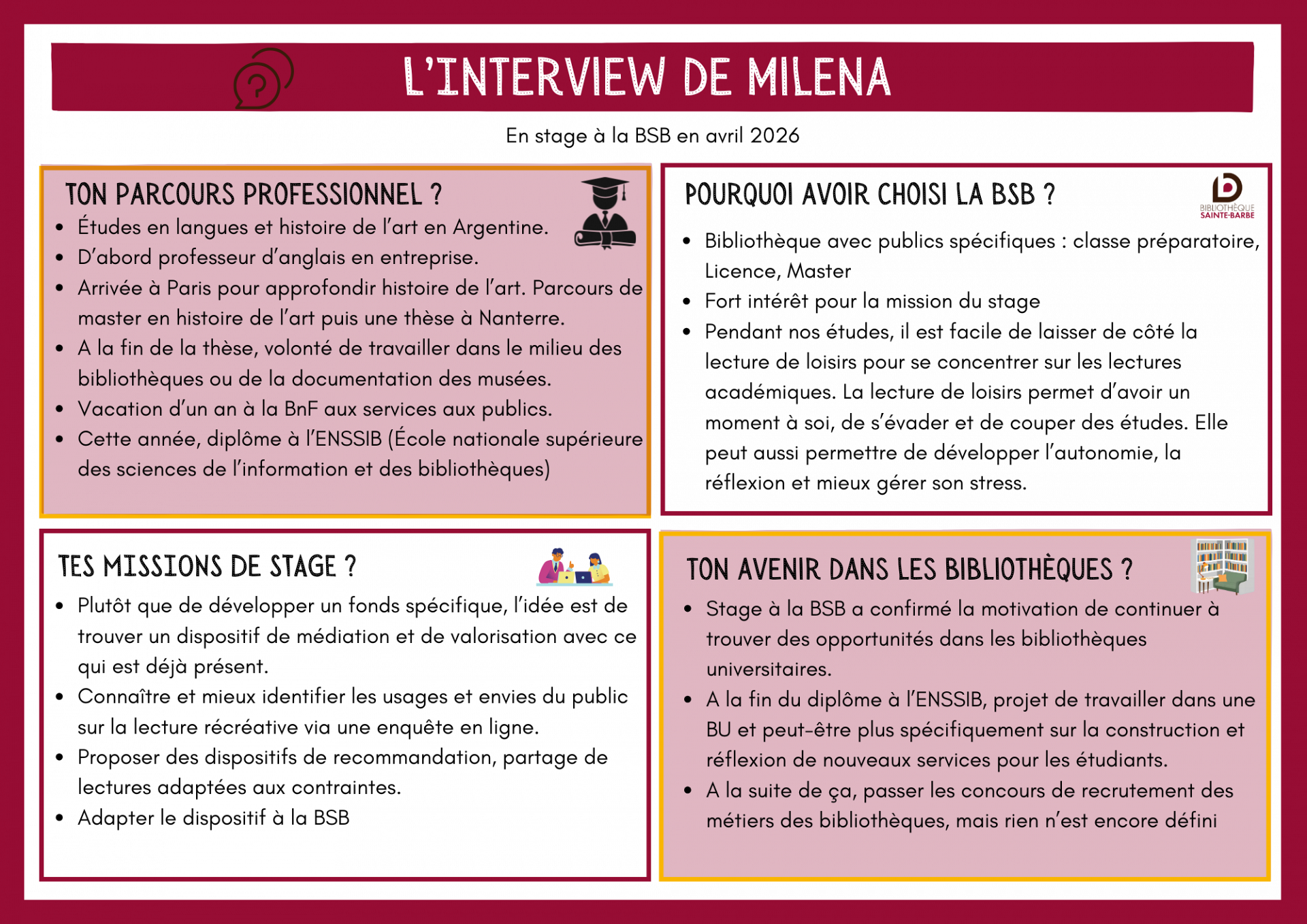 Interview Milena