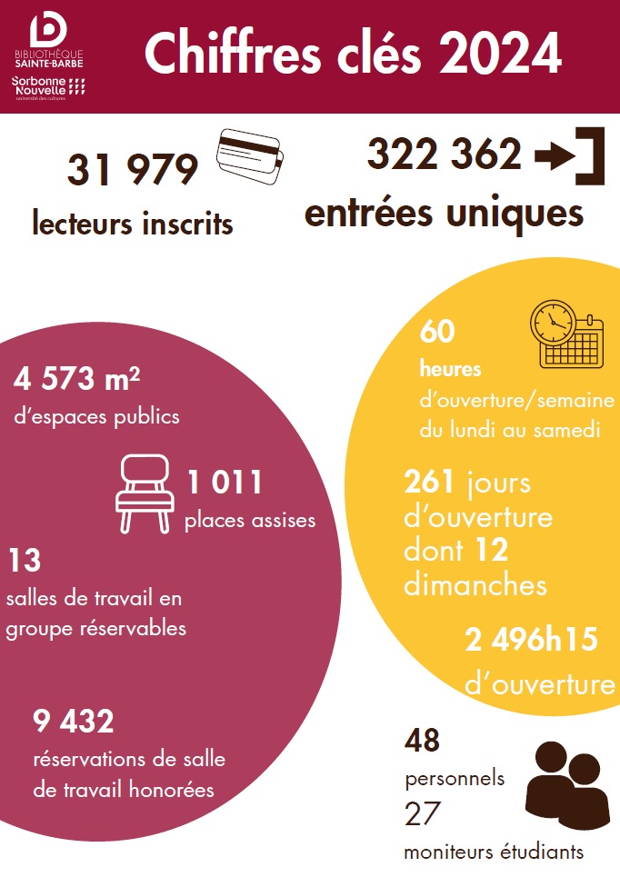 Chiffres clés 2024 1 BSB 2025