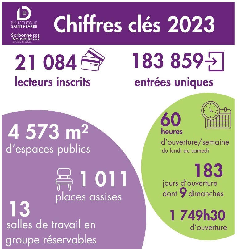 chiffres clés 2023